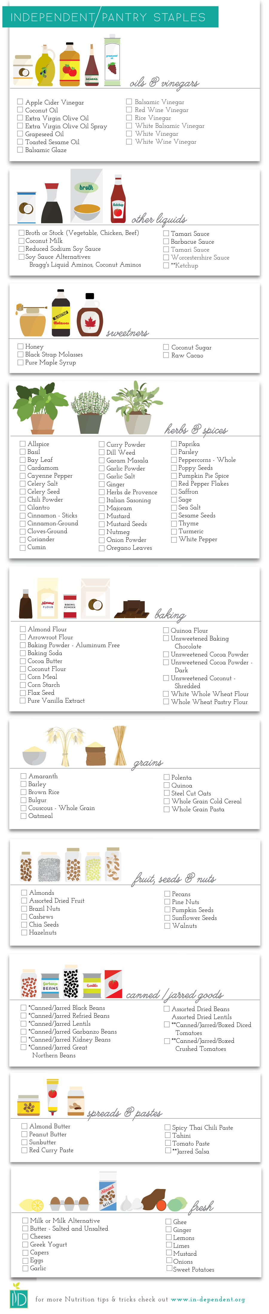 Pantry Checklist